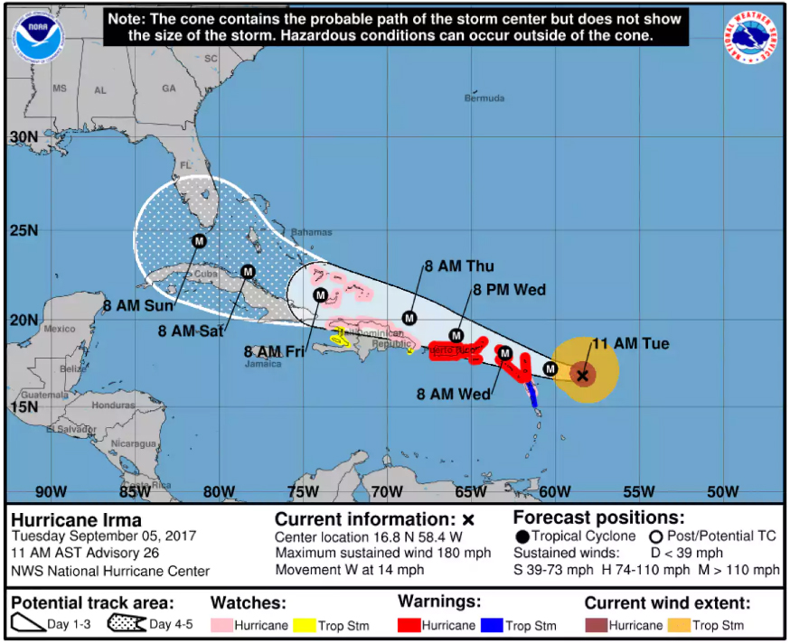 Hurricane Irma a Category 5 Hurricane